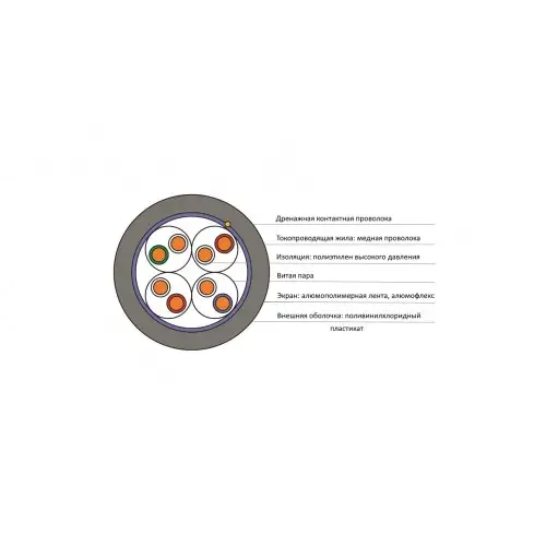 QTECH QPP-F/UTP-2PC5e-PVC-305
